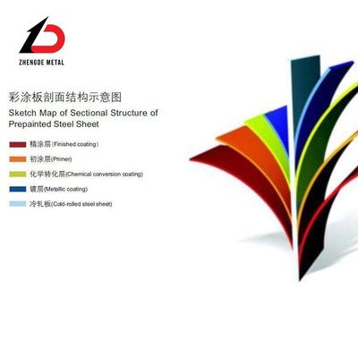 Ricoperto di zinco a colori Ral, laminato a freddo, galvanizzato PPGI PPGL, bobina di acciaio 10 mm-3000 mm di larghezza per i mercati nazionali